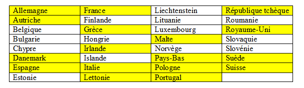 Carte Européenne Dassurance Maladie Apple Languages