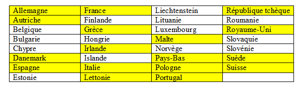 Carte européenne d’assurance maladie - Apple Languages